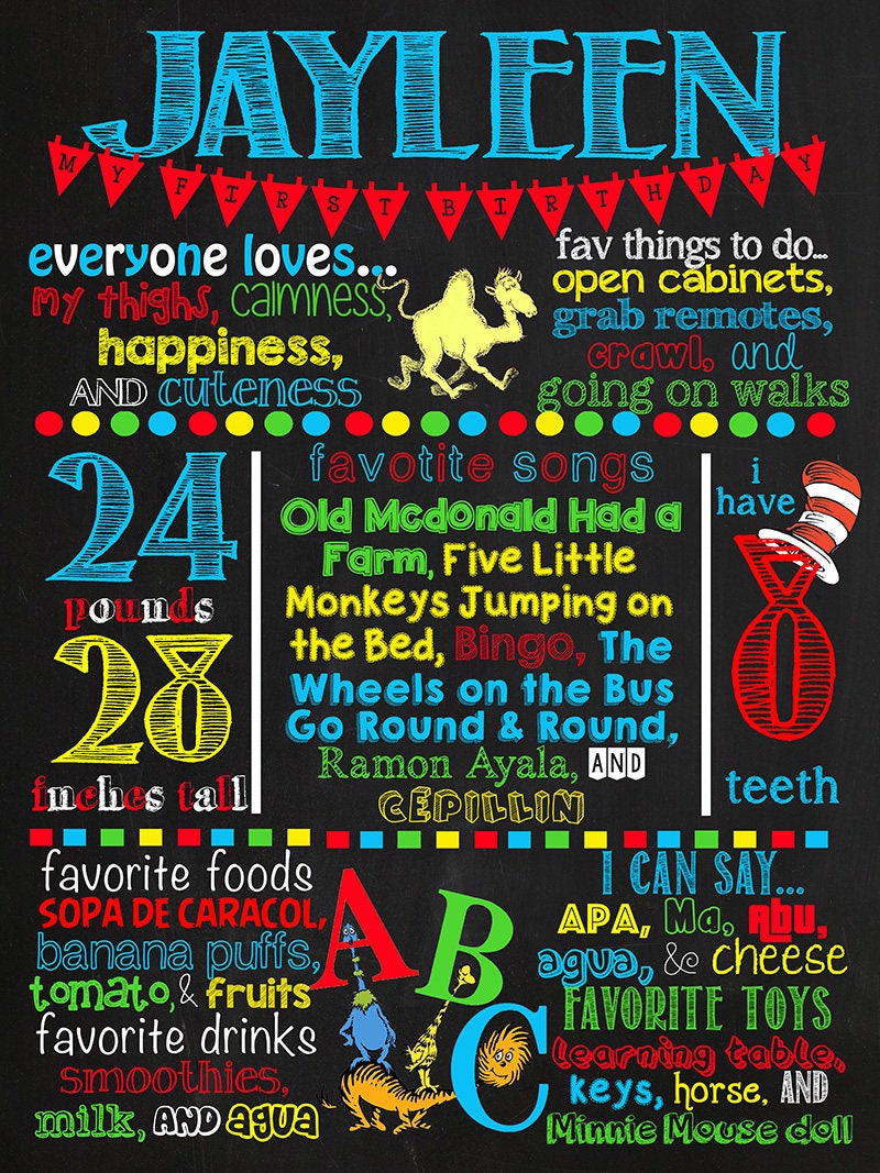 Dr Seuss Birthday Chalkboard Poster DIGITAL FILE