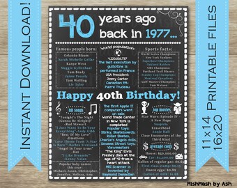 40th Birthday Chalkboard Sign, 1977 Birthday Sign, Back in 1977, Happy 40th Birthday, Milestone Birthday Decor, 40th Birthday Gift for Man