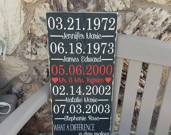 What a Difference a Day Makes, Important Dates Sign, Family Established Sign, Anniversary Sign
