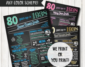 80th Birthday Poster. 80th Birthday Chalkboard. 80th Anniversary Poster. Digital OR Printed Poster. 80th Birthday Banner. 80th Birthday Gift