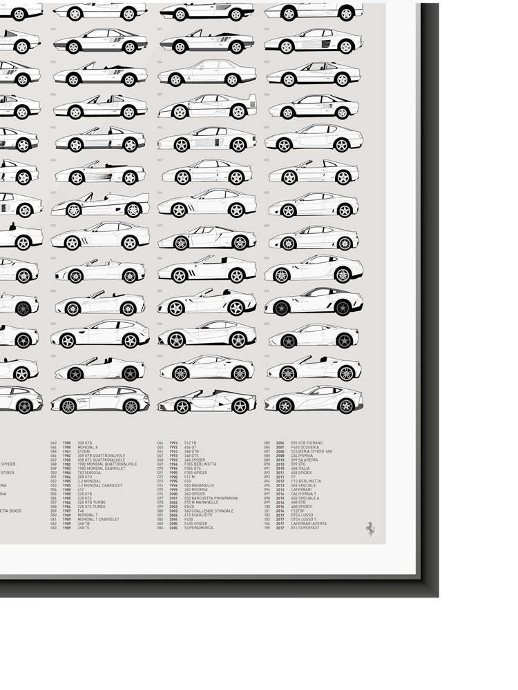 Ferrari Production History Poster