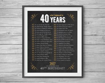40th Birthday Printable 8x10 and 16x20 Party Sign Supplies, What Happened in 40 Years Timeline, Instant Digital Download, DIY Print at Home