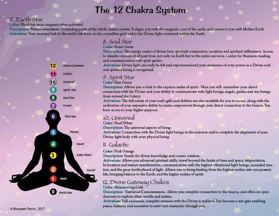 12 Chakra System Chart Describing the 5 New Spiritual Chakras