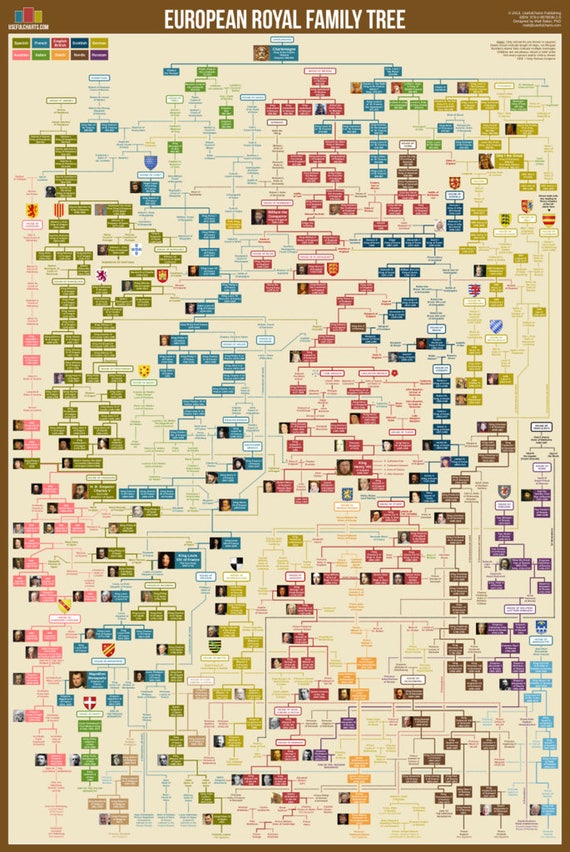 European Royal Family Tree Poster 24x36 British Monarchy