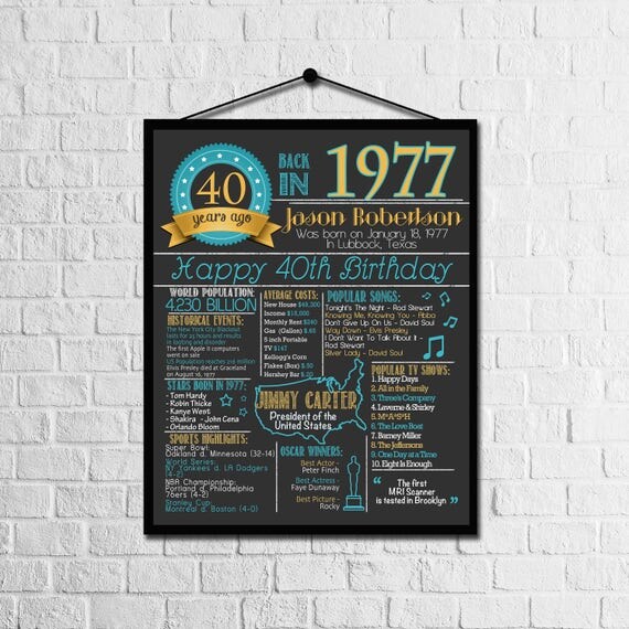 40th Birthday Poster 40th Birthday Chalkboard Poster 40