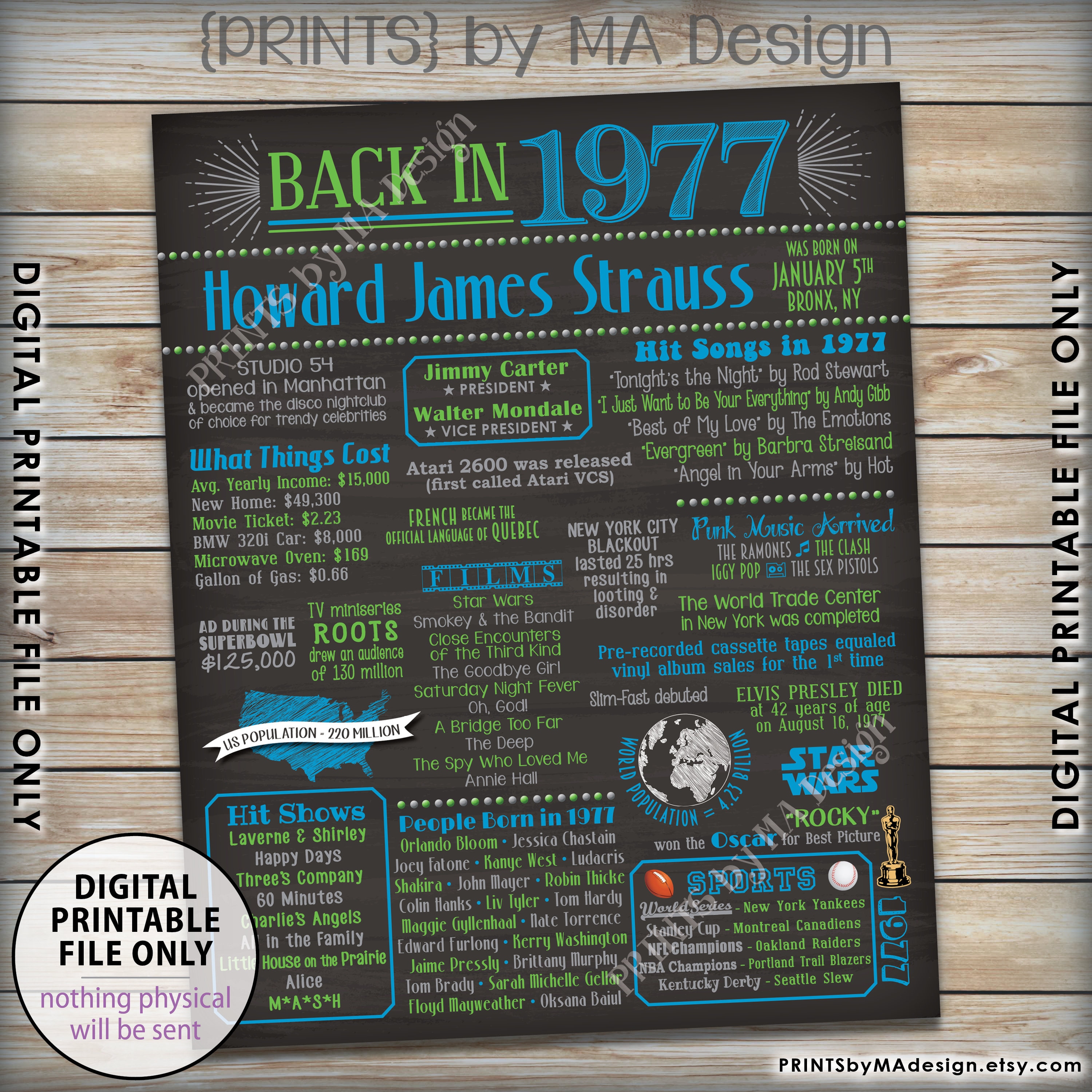 1977 Birthday Poster, 40th Birthday Gift, Back In 1977 Flashback 40 ...