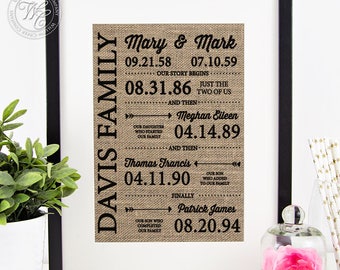 Personalized Family Name Sign, Personalized Keepsake Gift, Burlap Wall Art Family Name Sign with Childrens Names & Birth Dates, Wedding Date