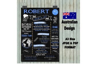 40th Birthday Gift 1977 Poster Sign, Born in 1977, Flashback 40 Years Ago, Digital Printable File - - AUSTRALIAN EDITION - Personalised