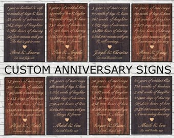 5 year anniversary gifts for men Wood wall art 5th Anniversary gift for her Panel effect 1st 3rd 50th 5th Wedding anniversary gift for Women