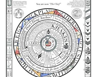 Navy Chief Petty Officer Creed (Typography Wheel)