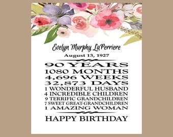 90th Birthday Party Decorations, 90 Years Sign, 90th Birthday Gift, 90th Birthday Sign, 90th Birthday Banner, Digital