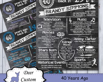 40th Birthday Poster | 40th Anniversary Poster | Chalkboard Poster | 40 Years Ago Sign | Birthday Sign | Anniversary Sign | Printable | 1977