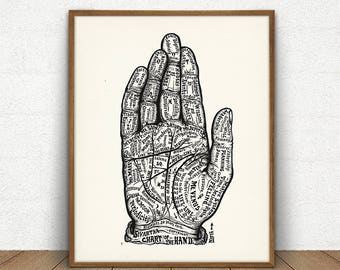 Palmistry Printable, Vintage Palmistry Hand Art, Antique Illustration, Chiromancy, Chart of the Hand, Sivartha 1912, Anatomy, Antique Art