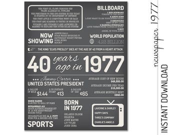 40th Birthday Poster, 40th Birthday Sign, 40th Birthday Gift, 1977 Birthday Poster, INSTANT DOWNLOAD