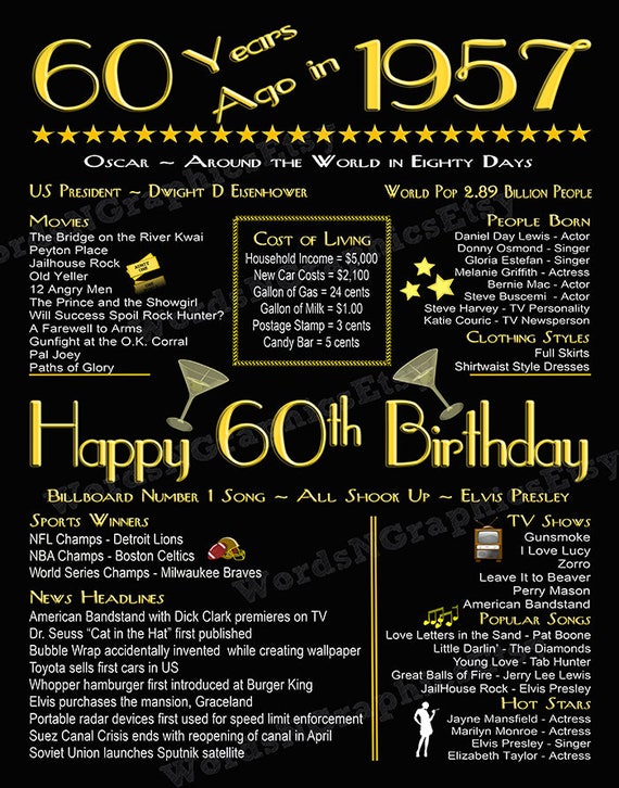60th Birthday Poster Chalkboard File 60 Years Old Art Deco Fun