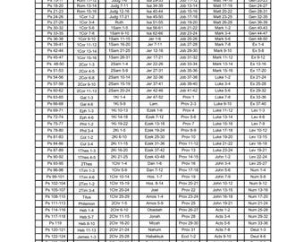  Printable Bible Reading Plan Chronological Based on Event